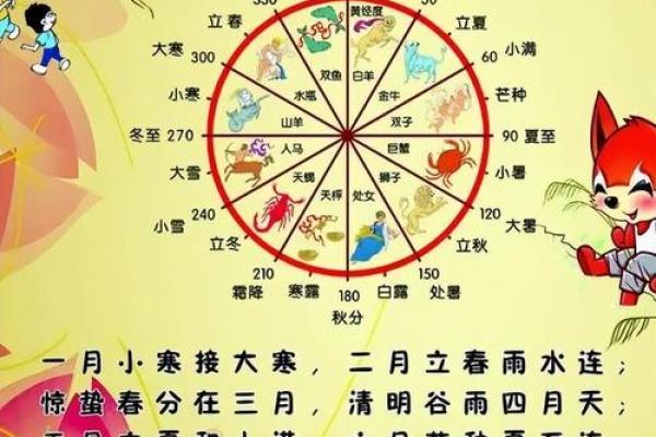 农历阳历表大揭秘:了解过去的日子与节令 农历阳历表大揭秘:了解过去的日子与节令
