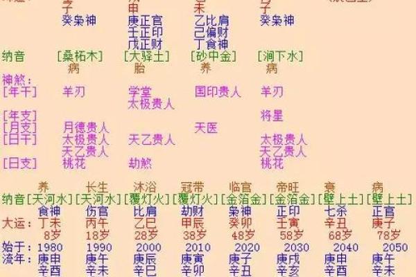 生辰八字真的能决定婚姻吗？快速测算合不合