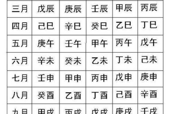 万年历八字查询技巧,精准分析命运密码 万年历八字查询技巧,精准分析命运密码