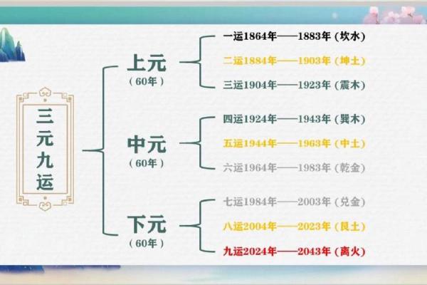 如何获取精细风水三元盘并应用于家居布局