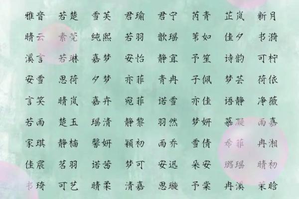 免费的女宝宝名字大全,助你找到完美选择 免费的女宝宝名字大全,助你找到完美选择