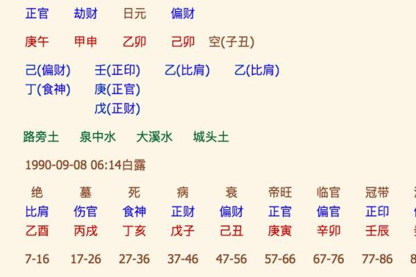 如何通过生辰八字找到最合适的婚姻伴侣？