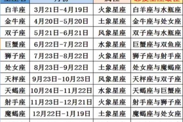 农历星座的隐藏秘密,你了解吗? 农历星座的隐藏秘密,你了解吗?