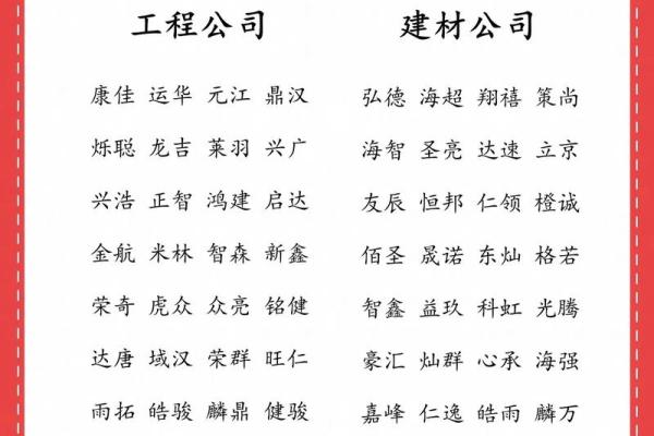 利用免费公司起名测名服务为你的公司命名带来好运