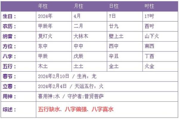 生辰八字五行查询，帮你找到最适合的名字，改变运势！