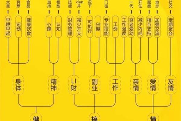牛人运程透视：事业、感情与健康分析