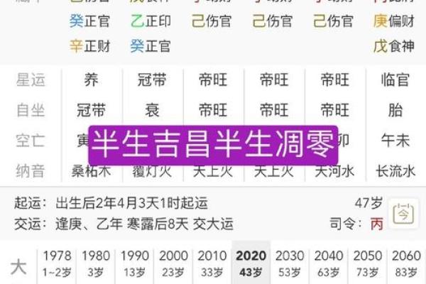 生辰八字被压影响运势？简单步骤帮你化解！