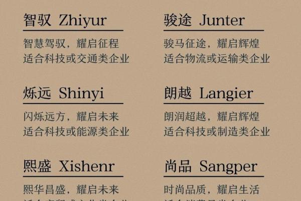 公司店铺起名测试：帮助您选出最佳品牌名