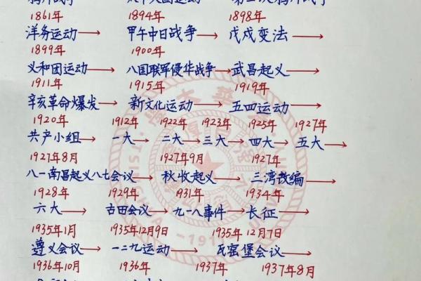 你了解农历的重大历史意义吗？