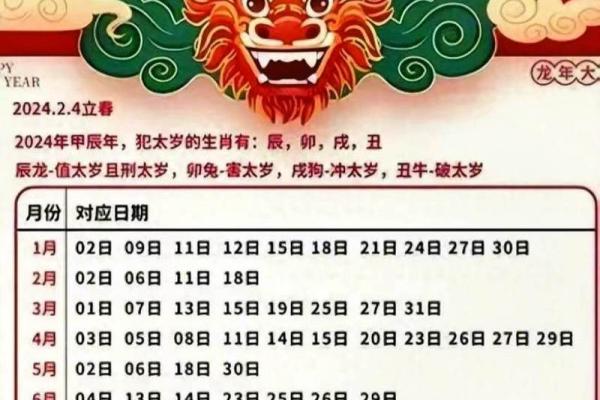 2023年黄道吉日速查表,轻松掌握最佳良辰吉日 2023年黄道吉日速查表,轻松掌握最佳良辰吉日