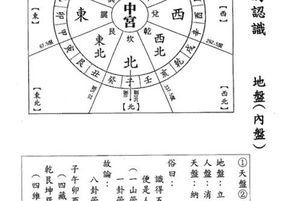 阴阳五行八卦风水入门指南,助你提升生活质量 阴阳五行八卦风水入门指南,助你提升生活质量