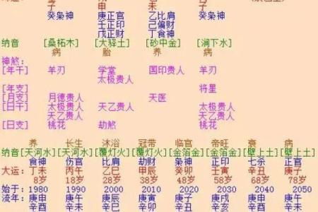 生辰八字真的能决定婚姻吗？快速测算合不合