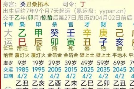 八字杀很旺，命运逆转的关键到底是什么？