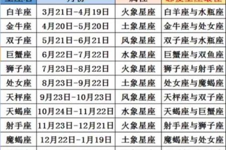 农历星座的隐藏秘密，你了解吗？