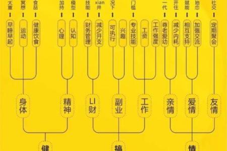 牛人运程透视：事业、感情与健康分析