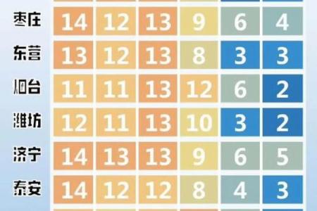 2017三九寒潮来袭，万年历揭秘最冷时刻