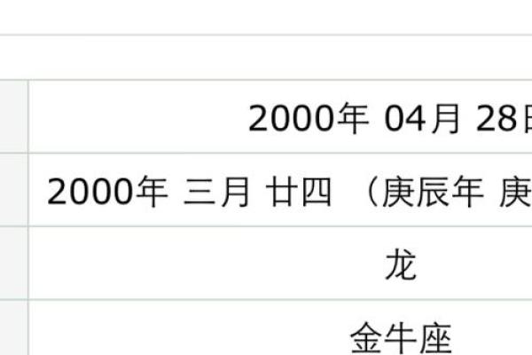 农历是什么年?你知道吗? 农历是什么年?你知道吗?