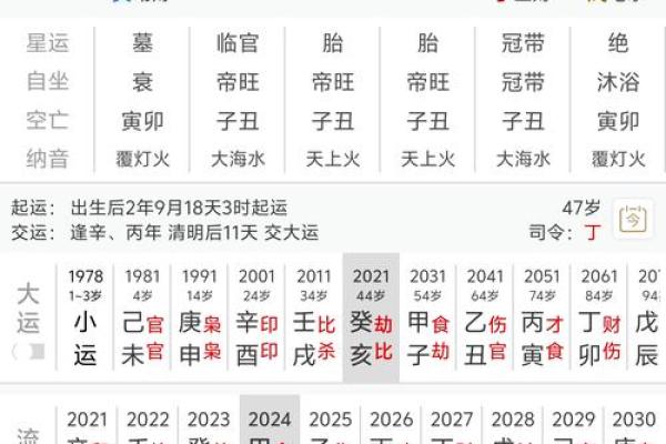 如何通过生辰八字和姓名分析你的命运走势
