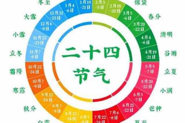 一学就会!农历繁体字轻松入门 一学就会!农历繁体字轻松入门