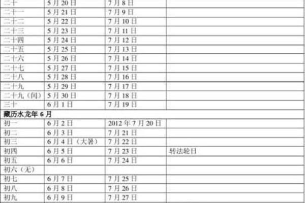 轻松掌握农历阳历对应关系 轻松掌握农历阳历对应关系