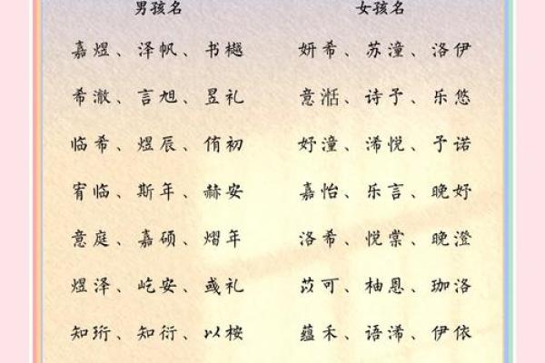 如何根据宝宝命理选择合适的名字 如何根据宝宝命理选择合适的名字