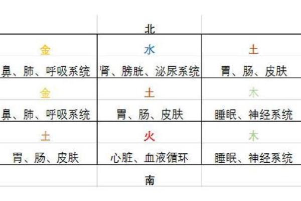 牖与五行的深度关系揭秘，带你了解风水中的奥秘