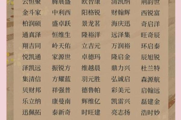 如何通过商业名字提高品牌认知度 如何通过商业名字提高品牌认知度