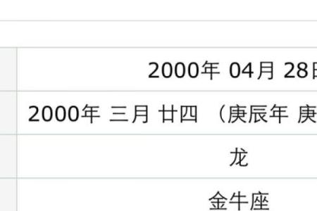 农历是什么年？你知道吗？