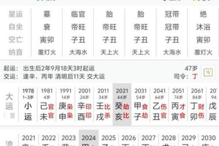 如何通过生辰八字和姓名分析你的命运走势