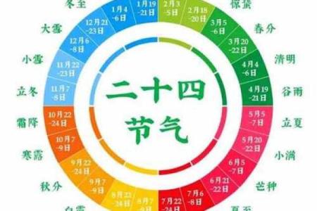 一学就会！农历繁体字轻松入门