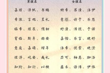 如何根据宝宝命理选择合适的名字