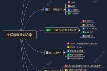 如何根据社群定位选择合适的名字