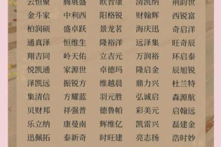 如何通过商业名字提高品牌认知度