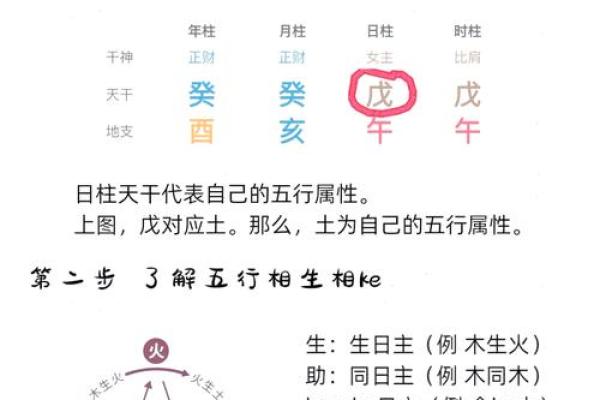 五行识人术揭秘：如何通过五行看透一个人的性格与命运