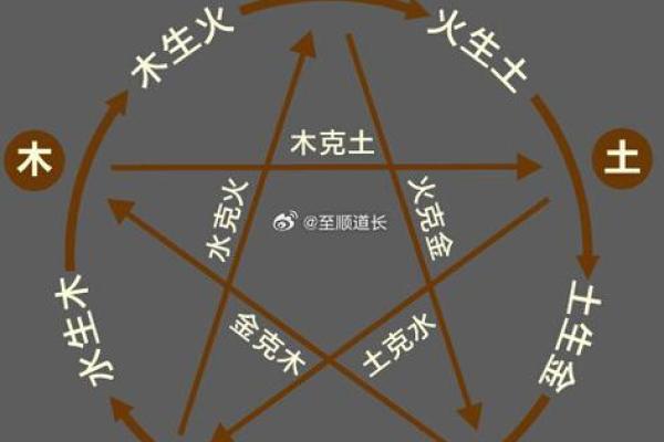 昇字五行解析：它代表了什么，如何影响命运？