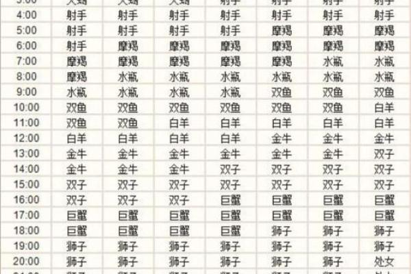 农历与公历,哪种才是准确的星座计算方式? 农历与公历,哪种才是准确的星座计算方式?