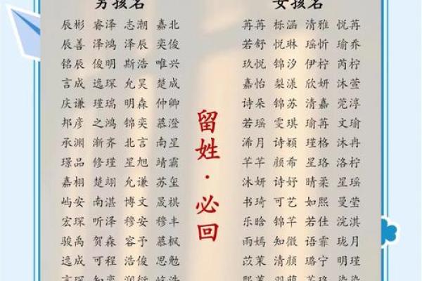 最受欢迎的男宝宝名字推荐
