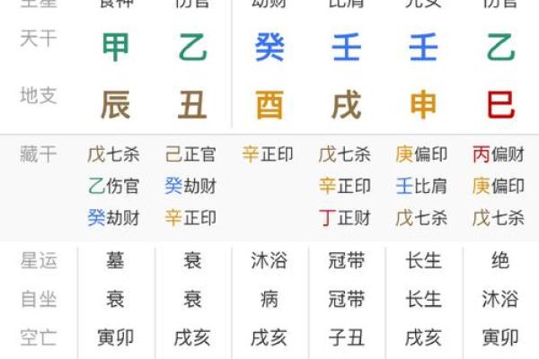 财多身弱的八字如何化解?掌握这几点让你运势逆袭! 财多身弱的八字如何化解?掌握这几点让你运势逆袭!