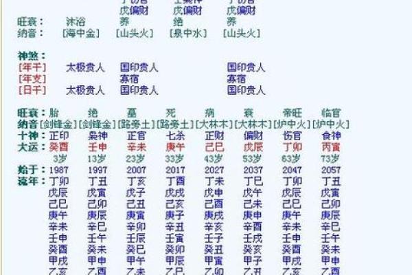 农历生日 农如何影响历你的生日命与运命 农历生日 农如何影响历你的生日命与运命