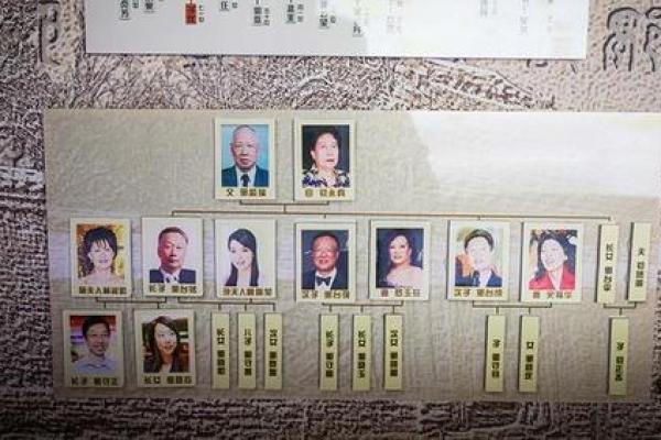 付姓鸡年宝宝起名指南：精选名字与风水分析