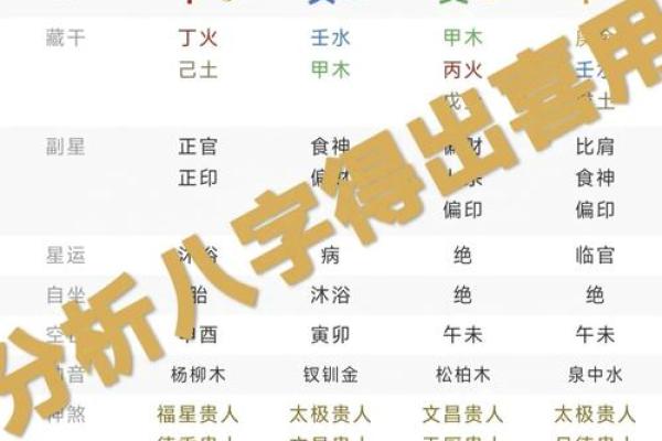 馨的八字揭秘:如何从命理中找到你的生命密码 馨的八字揭秘:如何从命理中找到你的生命密码
