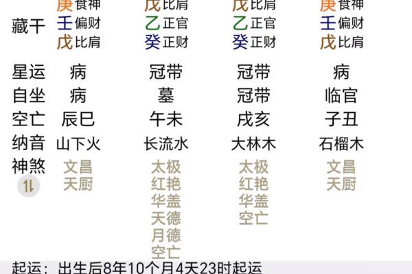生辰八字能改运吗？这几件事你必须知道