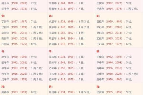 生辰八字与骨重的神秘关系,揭秘你的命运密码! 生辰八字与骨重的神秘关系,揭秘你的命运密码!