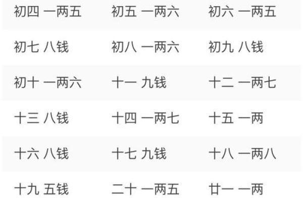 万年历揭秘:一算便知的骨相命运,快来测测你的运势 万年历揭秘:一算便知的骨相命运,快来测测你的运势