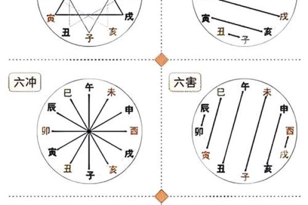 寓字五行解析:如何通过五行了解寓字的深层含义 寓字五行解析:如何通过五行了解寓字的深层含义
