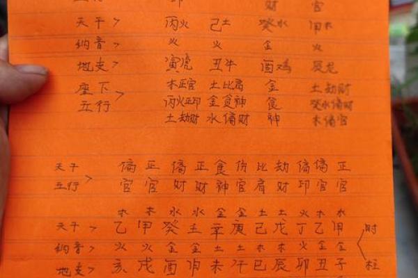 五行土的人生运势解析,你了解吗? 五行土的人生运势解析,你了解吗?