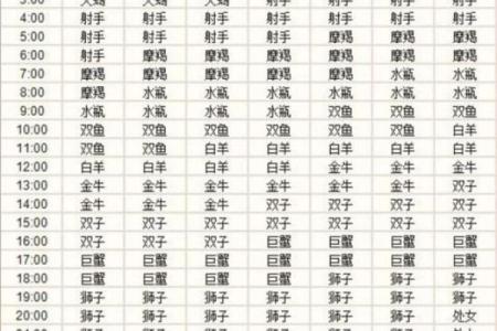农历与公历，哪种才是准确的星座计算方式？