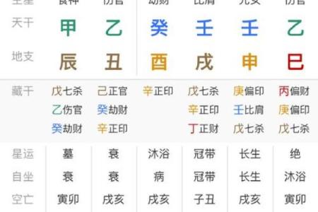 财多身弱的八字如何化解？掌握这几点让你运势逆袭！
