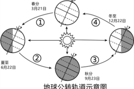 探秘农历闰年的计算方法