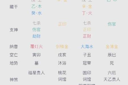 八字丑月出生的人命运如何？这些关键特点你必须了解！